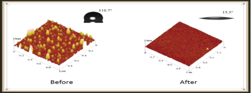真空等離子清洗機(jī)原理