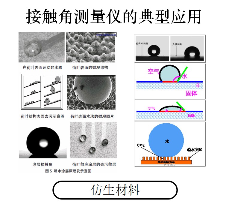 涂層材料對纖維和織物的潤濕,織物或單根纖維的潤濕性 涂層材料對纖維和織物的潤濕,織物或單根纖維的潤濕性