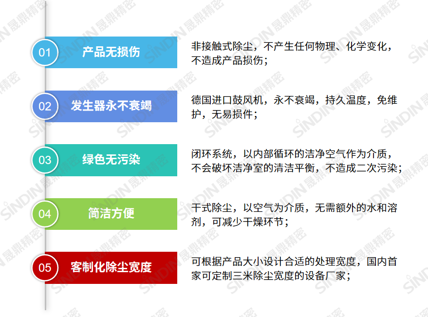 USC優(yōu)勢.png USC優(yōu)勢.png